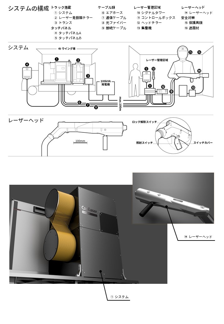 回転式レーザー素地調整工法（CoolLaser工法）(CB-230005-A)