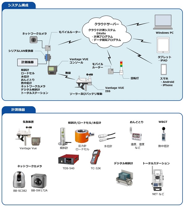 計測データクラウド収集管理システム【DXsite】(KT-230043-A)