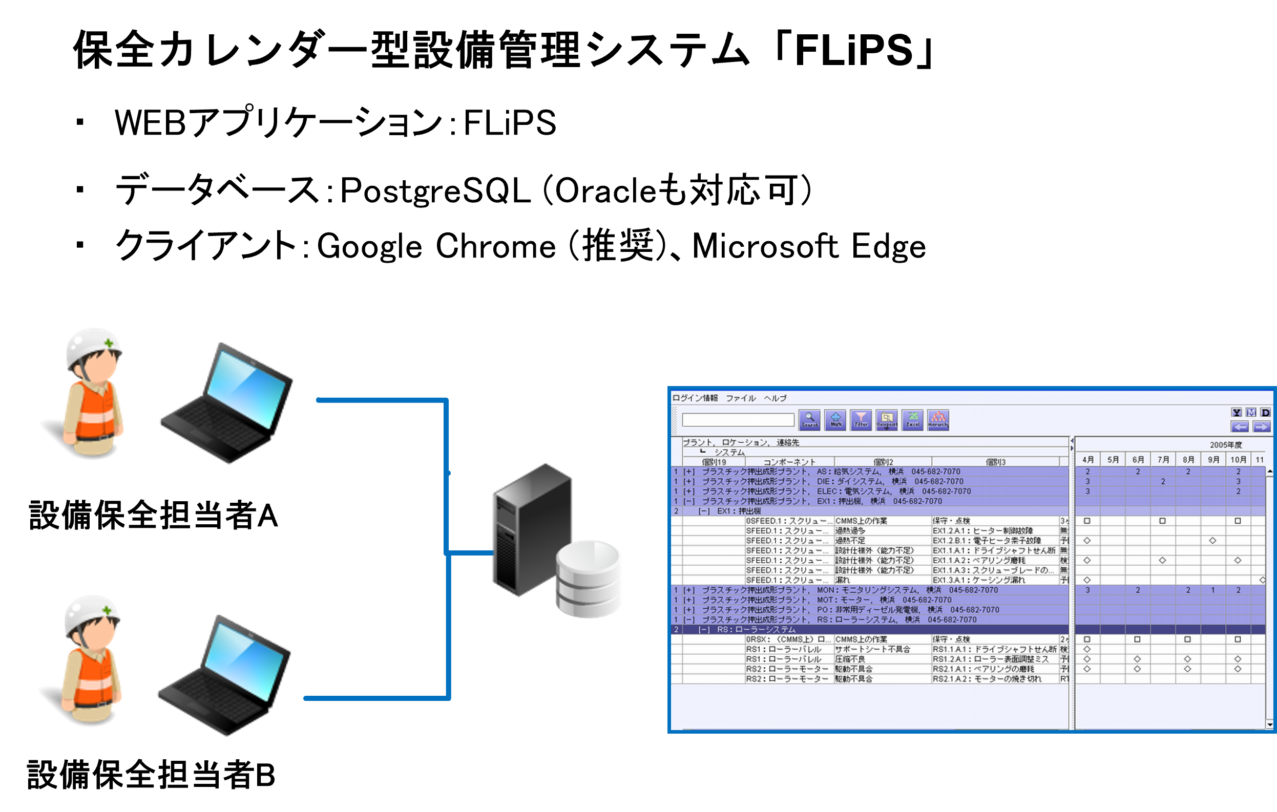 保全カレンダー型機械設備管理システムFLiPS(KT-230050-A)