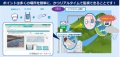 AIを活用した河川・ため池水位監視ソリューションのトライアル提供開始