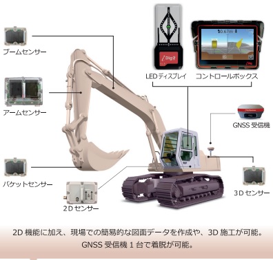 油圧ショベル用3Dマシンガイダンスシステム「iDig3D」(KT-230047-A)