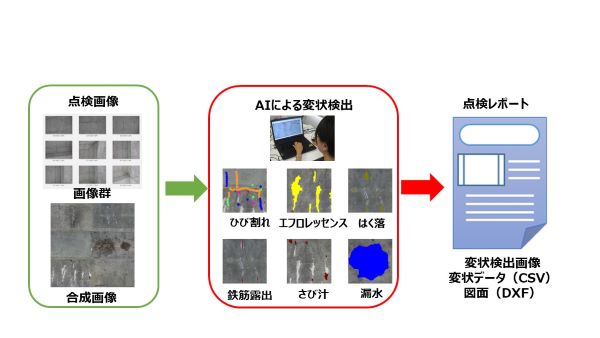 画像ベースインフラ構造物点検サービス「インスペクション EYE for インフラ」(KT-230060-A)