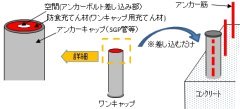 ワンキャップ（ CG-130021-VE ）