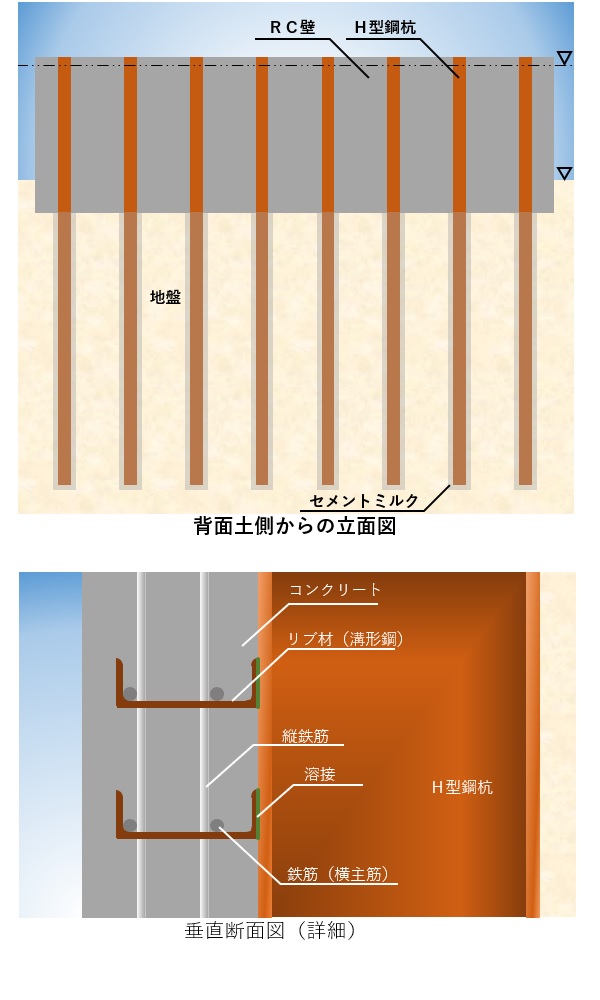 親杭ＲＣ擁壁工法「ＣＲＭ工法」(KT-230059-A)