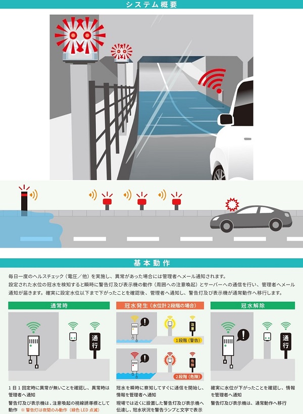 冠水検知・警告システム(KK-230017-A)