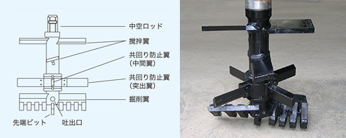 ウルトラコラム工法(KK-230022-A)