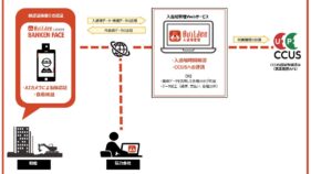 顔認証機器「BANKEN FACE」を用いた入退場管理システム(KT-230062-A)