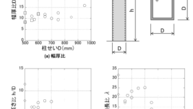 「長周期地震動に対する超高層鉄骨造建築物の耐震安全性検証方法に関する検討 〜柱、梁部材の疲労性能評価式と建築物の限界最大層間変形角に基づく耐震安全性検証方法〜」