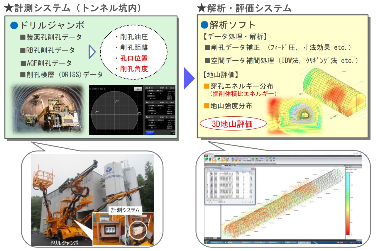 山岳トンネル3次元地山評価システム「DRISS-3D」(KT-230080-A)