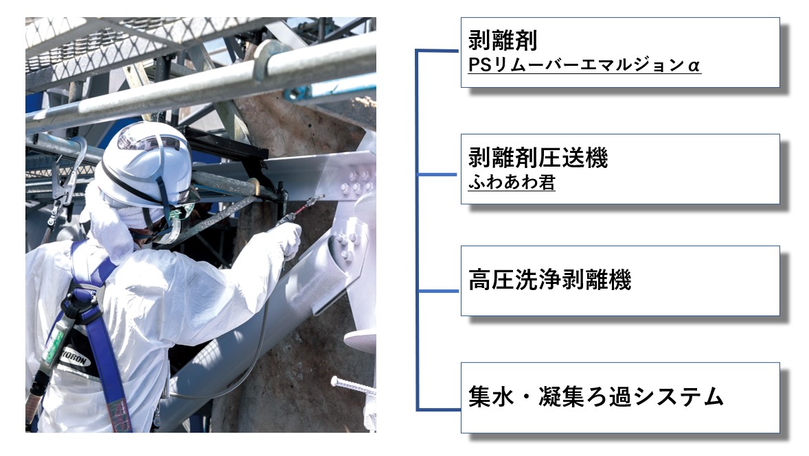 水系中性剥離剤による湿式塗膜剥離回収工法「ＰＳリムーバー工法」(KT-230075-A)