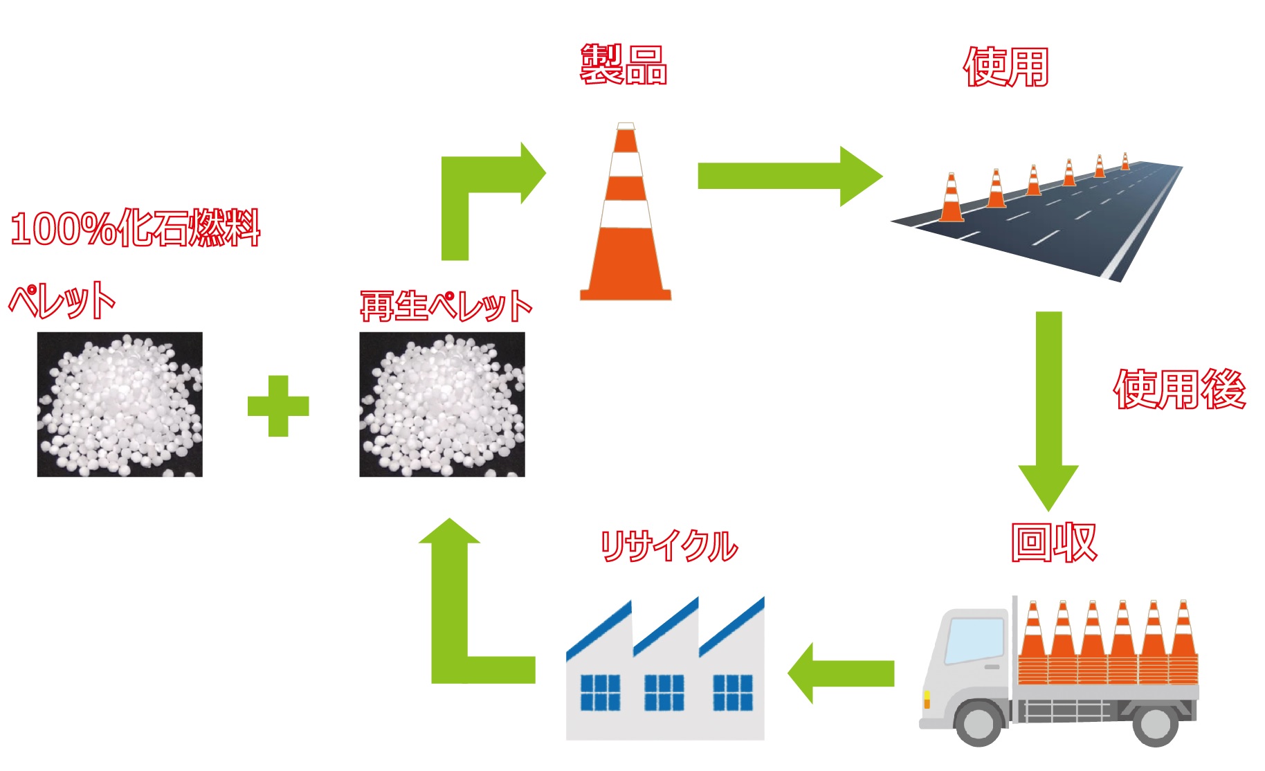 水平リサイクル型規制材(KT-230087-A) 水平リサイクル型規制材(KT-230087-A)