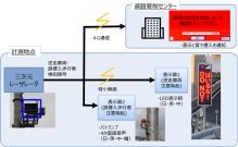 中部国際空港連絡道路での逆走を防ぐため「逆走車・誤侵入歩行者防止システム」が道路管理業務に採用