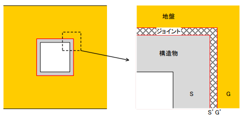 大型のボックスカルバートの耐震性照査手法に関する研究