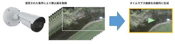 タイムラプス動画自動作成システム「PictureMaker」(KT-230066-A)