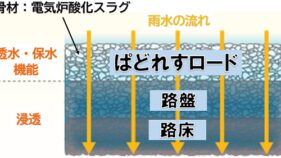 電気炉酸化スラグを用いた透水性舗装「ぱどれすロード舗装」(QS-230009-A)