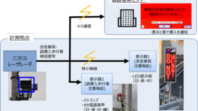 中部国際空港連絡道路での逆走を防ぐため「逆走車・誤侵入歩行者防止システム」が道路管理業務に採用