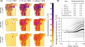 地盤は変形し、建物は準備できていない(The ground is deforming, and buildings aren&rsquo;t ready)