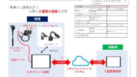 遠隔臨場システム「GENBA-Remote」(KT-230078-A)