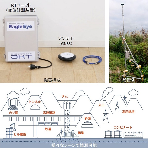 クラウド型変位計測システム「Eagle Eye」(QS-230011-A)