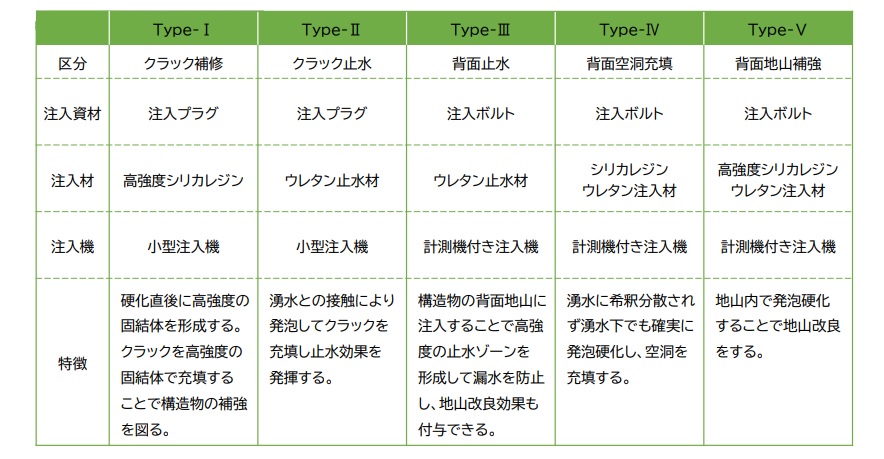 クラック補修・止水・補強材「ＳＫ工法」(KT-230093-A)