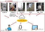 トンネル地表面管理システム「Point Shot」(QS-230012-A)