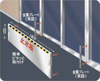 マグネット式止水板(CB-230012-A)