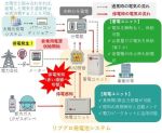 定置型オフグリッド電源システム「リブグロ発電池システム」(QS-230014-A)