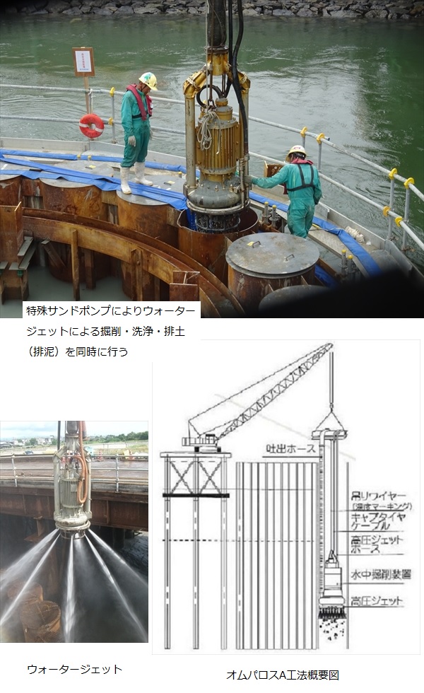 鋼管内掘削（水中掘削）オムパロス工法「Ａ工法」(QS-230016-A)