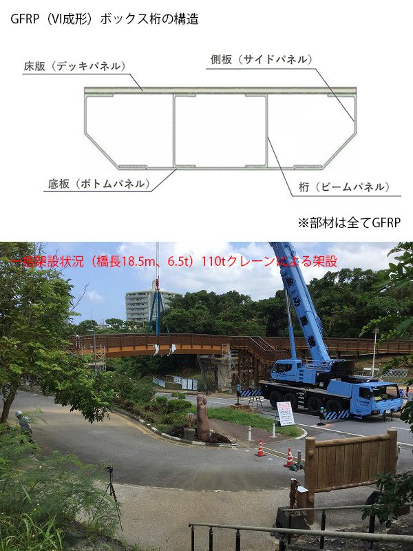 GFRP（VI成形）ボックス桁橋(QS-230013-A)