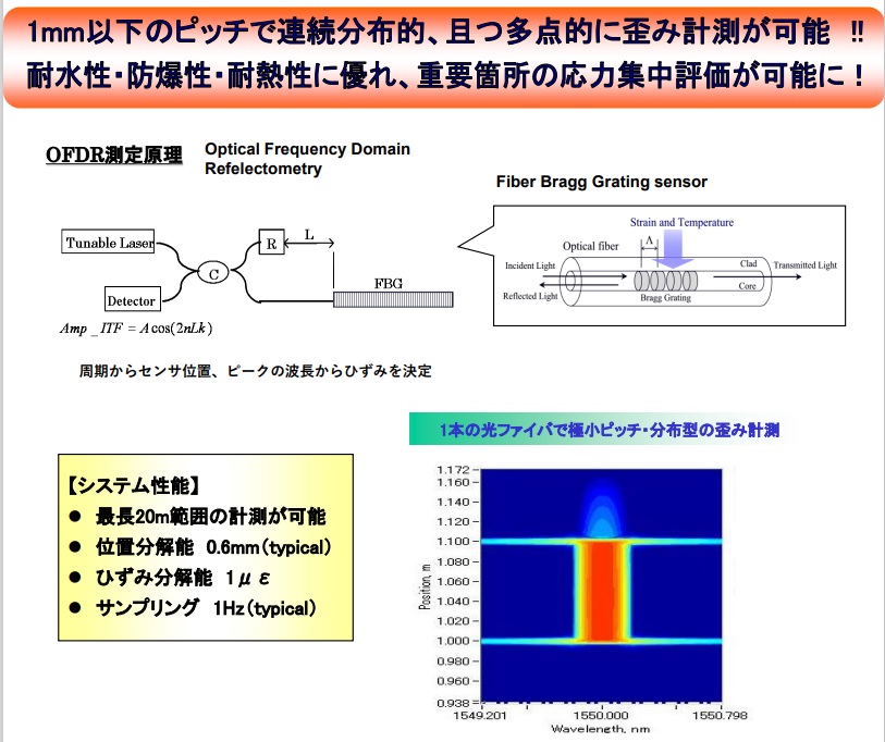 光ファイバセンサを用いたひずみモニタリング装置(KT-230088-A)