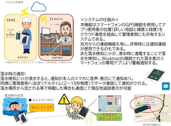 『 MariPro（マリプロ） 』 落水検知機能付き海上作業者保安システム(KTK-230001-A)