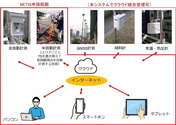 トンネル地表面管理システム「Point Shot」(QS-230012-A)