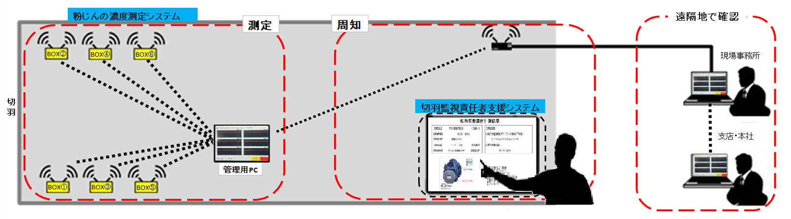 トンネル粉じん測定システム(KT-230115-A)
