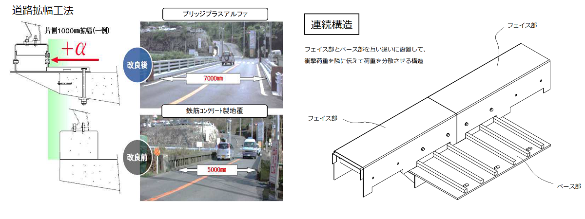 ブリッジプラスアルファ連続タイプを用いた 橋梁拡幅工法(KT-230106-A)