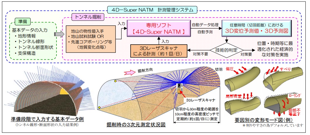 4D Super NATMシステム(KT-230119-A)