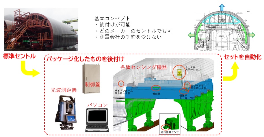 セントル自動セットシステム(KT-230124-A)