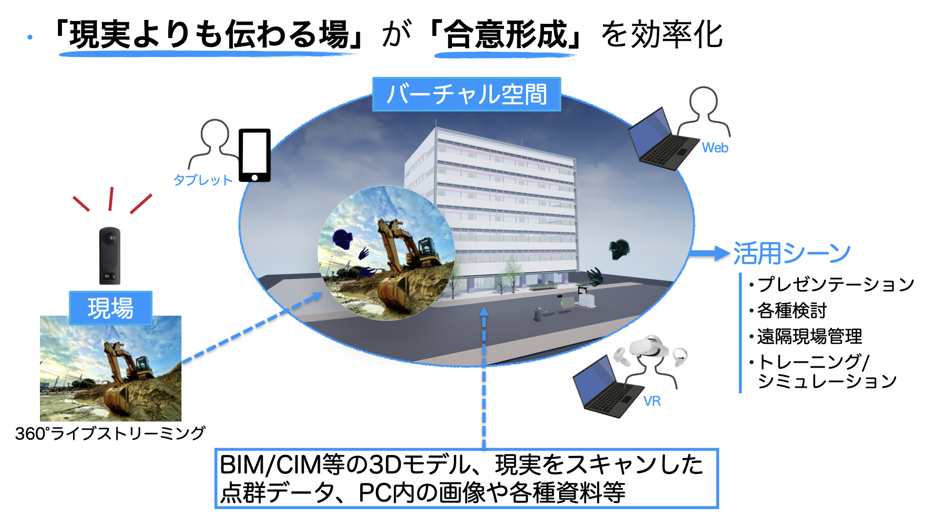 VR空間での情報共有システム「バーチャルワークプレイス」(KT-230118-A)