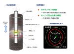 光学式孔径計測技術(HK-230011-A) 光学式孔径計測技術(HK-230011-A)