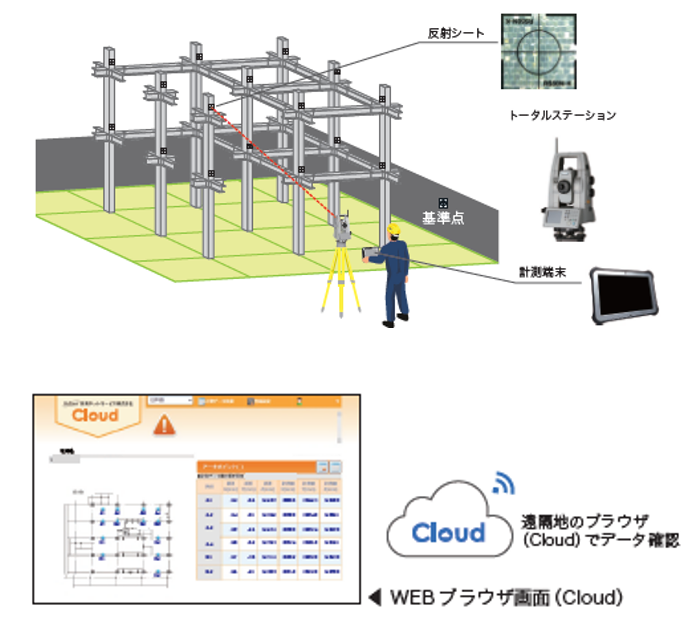 鉄骨建方管理システム　アーキポイントクラウド(KT-230113-A)