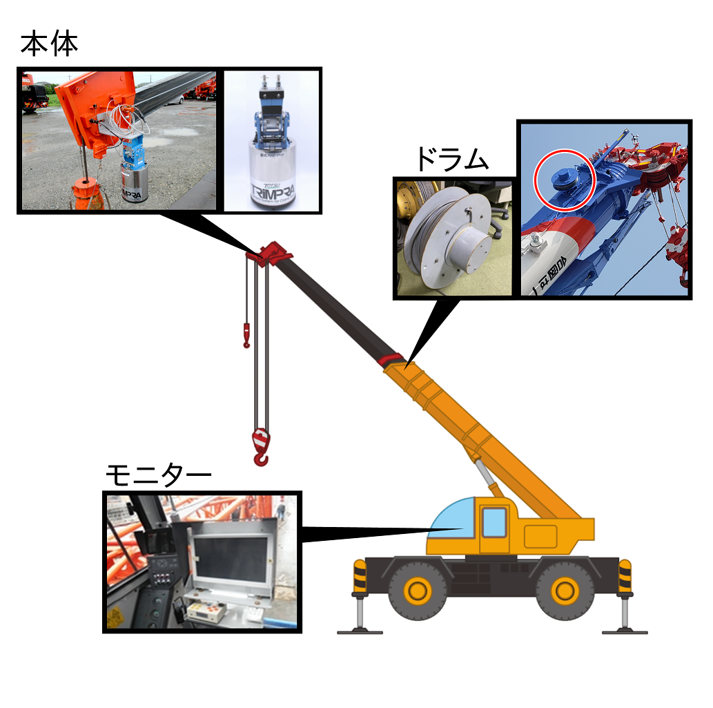 クレーン用監視カメラ「トリンプラ」(KT-230121-A) クレーン用監視カメラ「トリンプラ」(KT-230121-A)