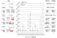 非住宅建築物の防火性能の高度化に資する新しい性能指標および評価プログラムの開発