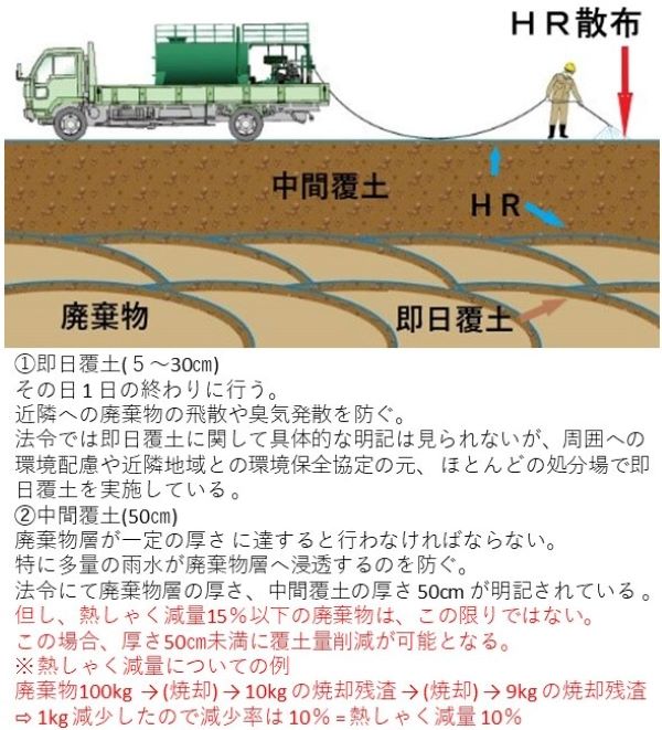 廃棄物最終処分場の覆土代替材「HR」(QS-230022-A)