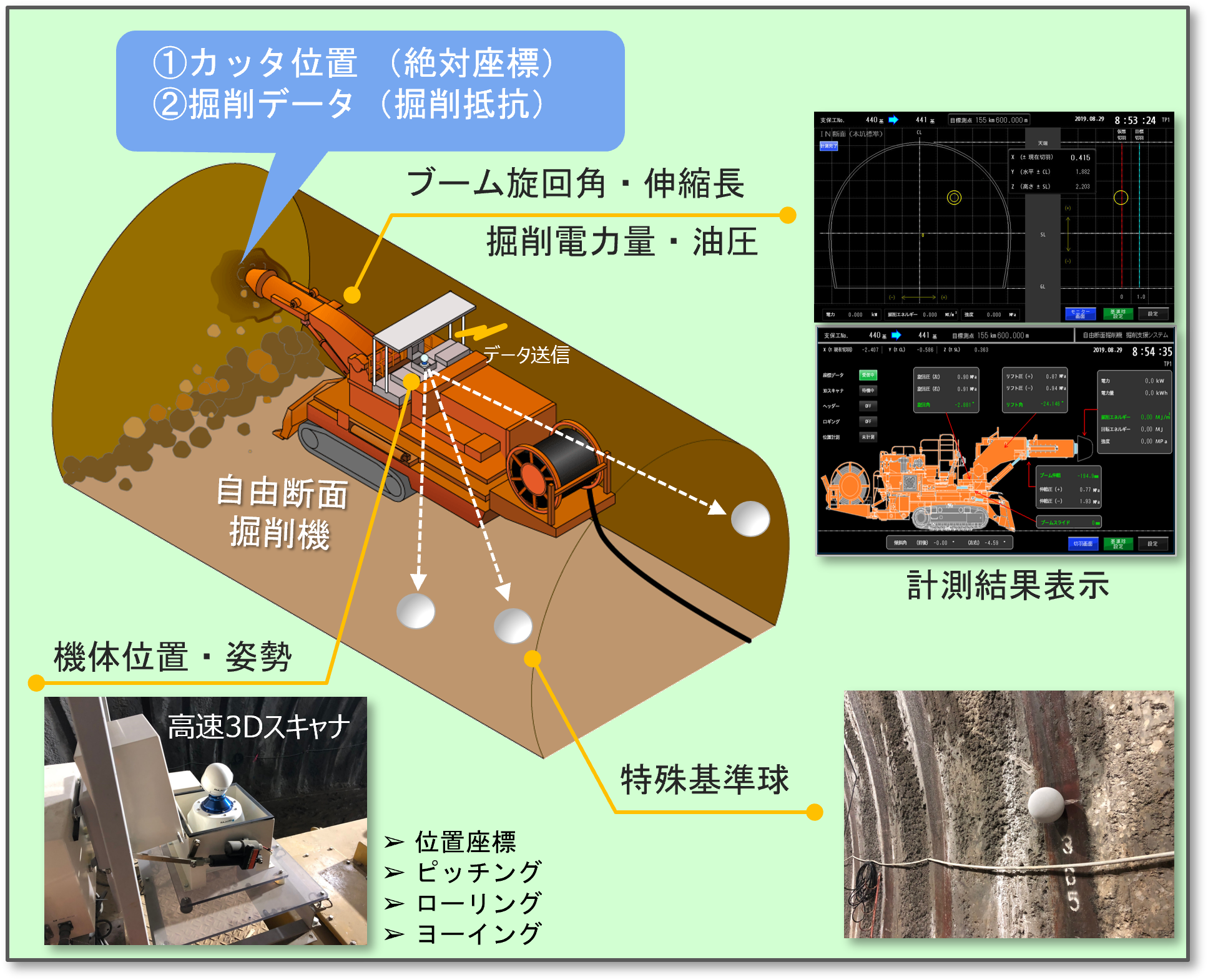 自由断面掘削機掘削支援システム(KT-230114-A)