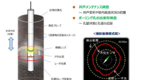 光学式孔径計測技術(HK-230011-A)