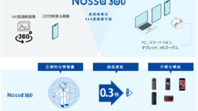 状況共有ソリューション「Nossa360」(KT-230104-A)