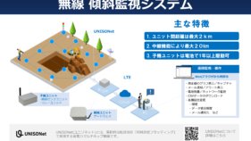 省電力マルチホップ無線UNISONetによる傾斜監視システム(KT-230117-A)