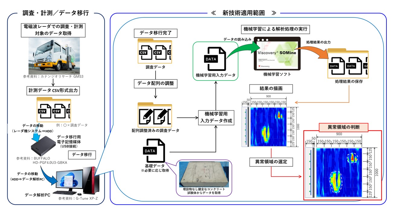鉄筋コンクリート内部ひび割れ検出システム(KT-230122-A)