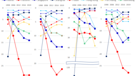 ネットワーク構造から見た日本のコンテナ港湾の重要性についての考察