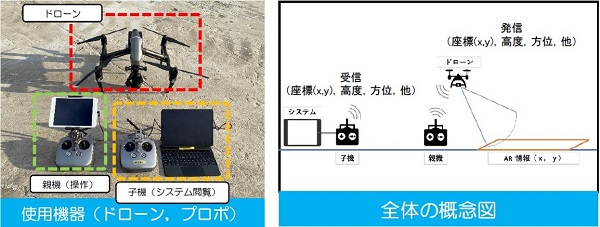UAVによるAR施工管理支援システム(KTK-230004-A)