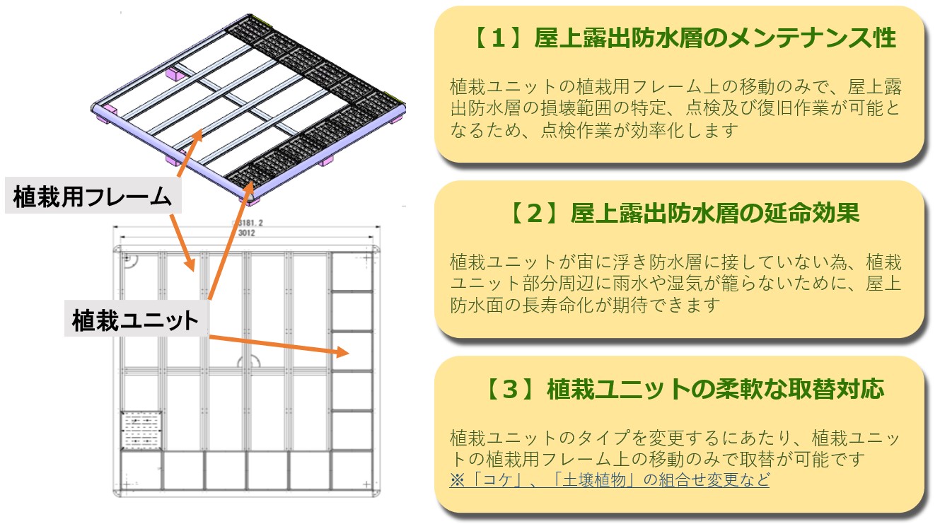 屋上防水対応型植栽用フレーム設置工法(KT-230138-A)